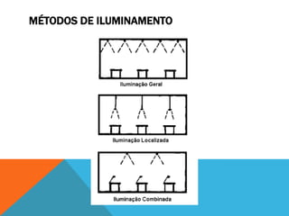 MÉTODOS DE ILUMINAMENTO
 