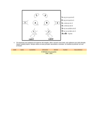 Os esquemas que acabamos de observar são simples, úteis e servem como base, pois sabemos que cada situação
       requer cuidado próprio. Sempre utilize as luzes principal, secundária e contraluz, na medida do possível, em sua
       produção

HOME         ÁUDIO          GLOSSÁRIO           GRAVAÇÃO           IMAGEM         PLANOS            FALE CONOSCO

                                               © MAGIA Comunicações
                                                    1998 - 2002
 