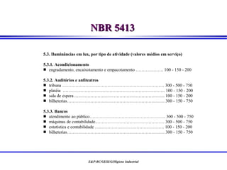 NBR 5413

5.3. Iluminâncias em lux, por tipo de atividade (valores médios em serviço)

5.3.1. Acondicionamento
 engradamento, encaixotamento e empacotamento ………………. 100 - 150 - 200

5.3.2. Auditórios e anfiteatros
 tribuna ……………………………………………………………. 300 - 500 - 750
 platéia ……………………………………………………………. 100 - 150 - 200
 sala de espera .……………………………………………………. 100 - 150 - 200
 bilheterias…………………………………………………………. 300 - 150 - 750

5.3.3. Bancos
 atendimento ao público……………………………………………. 300 - 500 - 750
 máquinas de contabilidade..………………………………………. 300 - 500 - 750
 estatística e contabilidade …..……………………………………. 100 - 150 - 200
 bilheterias…………………………………………………………. 300 - 150 - 750




                        E&P-BC/GESEG/Higiene Industrial
 