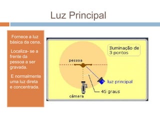 Luz Principal
oFornece a luz
básica da cena.
•Localiza- se a
frente da
pessoa a ser
gravada.
•E normalmente
uma luz direta
e concentrada.
 