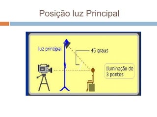 Posição luz Principal
 