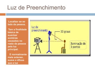 Luz de Preenchimento
•Localiza- se ao
lado da pessoa.
•Tem a finalidade
básica de
suavizar
sombras
causados no
rosto da pessoa
pela luz
principal.
• E normalmente
mais extensa ,
suave e difusa
que a luz
principal.
 