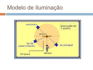 Modelo de Iluminação
 
