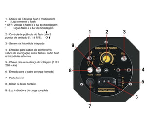 1 - Chave liga / desliga flash e modelagem
•   : Liga somente o flash
• OFF: Desliga o flash e a luz de modelagem
•      :Liga o flash e a luz de modelagem

2 - Controle de potência do flash com 5
pontos de variação (1/1 à 1/16).

3 - Sensor da fotocélula integrada

4 - Entradas para cabos de sincronismo,
cabos de interligação entre flashes, radio flash
e fotocélulas externas

5 - Chave para a mudança de voltagem (110 /
220 volts)

6 - Entrada para o cabo de força (tomada)

7 - Porta fusível

8 - Botão de teste do flash

9 - Luz indicadora de carga completa
 