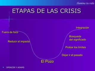 Ilumina tu vida
ETAPAS DE LAS CRISISETAPAS DE LAS CRISIS
 SPENCER Y ADAMSSPENCER Y ADAMS
Fuera de focoFuera de foco
Reducir el impactoReducir el impacto
El PozoEl Pozo
Dejar ir el pasadoDejar ir el pasado
Probar los límitesProbar los límites
BúsquedaBúsqueda
del significadodel significado
IntegraciónIntegración
 