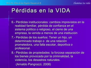 Ilumina tu vida
Pérdidas en la VIDAPérdidas en la VIDA
6.- Pérdidas institucionales: cambios imprevistos en la6.- Pérdidas institucionales: cambios imprevistos en la
realidad familiar, pérdida de confianza en elrealidad familiar, pérdida de confianza en el
sistema político o religioso, el cierre de unasistema político o religioso, el cierre de una
empresa, la venida a menos de una instituciónempresa, la venida a menos de una institución
7.- Pérdidas de los sueños: Tener un hijo, un7.- Pérdidas de los sueños: Tener un hijo, un
determinado trabajo o de una relacióndeterminado trabajo o de una relación
prometedora, una falla escolar, deportiva oprometedora, una falla escolar, deportiva o
profesional.profesional.
8.- Pérdidas de propiedades: la forzosa separación de8.- Pérdidas de propiedades: la forzosa separación de
los bienes provocada por la criminalidad, lalos bienes provocada por la criminalidad, la
violencia, los desastres naturales.violencia, los desastres naturales.
(Arnaldo Pangrazzi, 2006)(Arnaldo Pangrazzi, 2006)
Mtra Ps. Alma de los Ángeles Toscano de RMtra Ps. Alma de los Ángeles Toscano de R
 