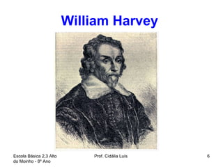 William Harvey   Escola Básica 2,3 Alto do Moinho - 8º Ano  Prof. Cidália Luís  