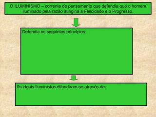 O ILUMINISMO – corrente de pensamento que defendia que o homem
     iluminado pela razão atingiria a Felicidade e o Progresso.



     Defendia os seguintes princípios:




   0s ideais Iluministas difundiram-se através de:
 
