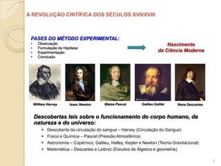 A REVOLUÇÃO CINTÍFICA DOS SÉCULOS XVII/XVIII



 FASES DO MÉTODO EXPERIMENTAL:
 •     Observação                                                          Nascimento
 •     Formulação de Hipótese
 •     Experimentação                                                  da Ciência Moderna
 •     Conclusão




     William Harvey     Isaac Newton     Blaise Pascal       Galileu Galilei   Rene Descartes


     Descobertas leis sobre o funcionamento do corpo humano, da
     natureza e do universo:
          Descoberta da circulação do sangue – Harvey (Circulação do Sangue)
          Física e Química – Pascal (Pressão Atmosférica)
          Astronomia – Copérnico, Galileu, Halley, Kepler e Newton (Teoria Gravitacional)
          Matemática – Descartes e Leibniz (Estudos de Álgebra e geometria)

                                                                                                3
 