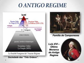 Família de Camponeses


                               Luís XVI –
                                 Último
                                Monarca
                               do Antigo
                                Regime
Sociedade das “Três Ordens”.
                                                      7
 