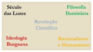 Revolução
Científica
Ideologia
Burguesa
Século
das Luzes
Racionalismo
e Humanismo
Filosofia
Iluminista
 
