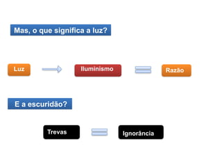 HISTÓRIA, 8º Ano do Ensino Fundamental
O Iluminismo
Mas, o que significa a luz?
Luz Iluminismo Razão
Trevas
E a escuridão?
Ignorância
 