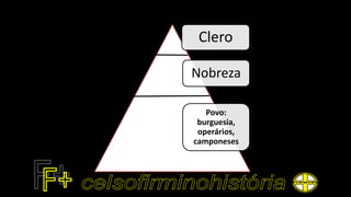 Clero
Nobreza
Povo:
burguesia,
operários,
camponeses
 