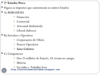 http://historiaeatualidade.blogspot.comhttp://historiaeatualidade.blogspot.com
12
3º Estado: Povo
Pagava os impostos que sustentavam os outros Estados
A) BURGUESIA
o Financeira
o Comercial
o Artesanal (Industrial)
o Liberal (líderes)
B) Artesãos e Operários
o Corporações de Ofício
o Poucos Operários
o Sans Culottes
C) Camponeses
o Dos 25 milhões de francês, 18 viviam no campo.
o Miséria
o Servidão e Trabalho livre
 