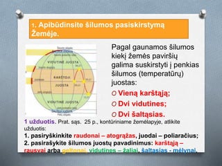 Pagal gaunamos šilumos
kiekį žemės paviršių
galima suskirstyti į penkias
šilumos (temperatūrų)
juostas:
O Vieną karštąją;
O Dvi vidutines;
O Dvi šaltąsias.
1. Apibūdinsite šilumos pasiskirstymą
Žemėje.
1 užduotis. Prat. sąs. 25 p., kontūriniame žemėlapyje, atlikite
užduotis:
1. pasiryškinkite raudonai – atogrąžas, juodai – poliaračius;
2. pasirašykite šilumos juostų pavadinimus: karštąją –
rausvai arba geltonai, vidutines – žaliai, šaltąsias - mėlynai.
 