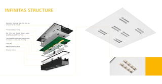INFINITAS STRUCTURE
• Aluminium mounting plate that acts as
a heatsink for the module
• Thermal interface material
• FR4 PCB with flexible lumen output
according to used drive current
• Two installation screws make it easy to install
the module in a wide array of settings
• Cover pad
• PMMA microprism diffuser
• Metallised reflector
 