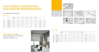 CCT
[K]
Type Net lumen
output [lm]
@Ta 25°C
Nominal current
[mA]
Typical voltage
[V]
@ Ta 25 °C
Max voltage
[V]
@ Ta 25 °C
Typical power
[W]
@ Ta 25 °C
Typical efficacy
[lm/W]
@ Ta 25 °C
CCT
[K]
CRI
typ
R9 Value
3000 INFINITAS 4 400 450 11.5 12.4 5.2 77.3 3000 93 50
4000 INFINITAS 4 460 450 11.5 12.4 5.2 88.9 4000 93 50
3000 INFINITAS 8 800 450 23 24.8 10.4 77.3 3000 93 50
4000 INFINITAS 8 920 450 23 24.8 10.4 88.9 4000 93 50
3000 INFINITAS 4 230 250 11.2 12 2.8 82.1 3000 93 50
4000 INFINITAS 4 260 250 11.2 12 2.8 92.9 4000 93 50
3000 INFINITAS 8 460 250 22.5 24 5.6 81.8 3000 93 50
4000 INFINITAS 8 520 250 22.5 24 5.6 92.4 4000 93 50
TYPICAL TEMPERATURE COEFFICIENT OF FORWARD VOLTAGE
CRI 80 units
CRI 90 units
CCT
[K]
Type Net lumen
output [lm]
@ Ta 25 °C
Nominal current
[mA]
Typical voltage
[V]
@ Ta 25 °C
Max voltage
[V]
@ Ta 25 °C
Typical power
[W]
@ Ta 25 °C
Typical efficacy
[lm/W]
@ Ta 25 °C
CCT
[K]
CRI
typ
3000 INFINITAS 4 600 450 10.78 11.72 4.9 123.7 3000 80+
4000 INFINITAS 4 620 450 10.78 11.72 4.9 127.8 4000 80+
3000 INFINITAS 8 1200 450 21.55 23.43 9.7 123.7 3000 80+
4000 INFINITAS 8 1240 450 21.55 23.43 9.7 127.9 4000 80+
3000 INFINITAS 4 350 250 10.54 11.5 2.6 132.8 3000 80+
4000 INFINITAS 4 360 250 10.54 11.5 2.6 136.6 4000 80+
3000 INFINITAS 8 700 250 21.1 23 5.3 132.7 3000 80+
4000 INFINITAS 8 720 250 21.1 23 5.3 136.5 4000 80+
DRIVER TECHNICAL REQUIREMENTS
The Infinitas parameters show in what directions drivers can
be used. Recommended drivers are divided according to type
and connection – parallel or series.
Detailed information are available on request.
ELECTRONIC PARAMETERS
AND DRIVER REQUIREMENTS
 