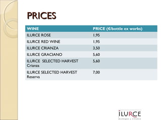 PRICES
WINE

PRICE (€/bottle ex works)

ILURCE ROSE

1,95

ILURCE RED WINE

1,95

ILURCE CRIANZA

3,50

ILURCE GRACIANO

5,60

ILURCE SELECTED HARVEST
Crianza

5,60

ILURCE SELECTED HARVEST
Reserva

7,00

 