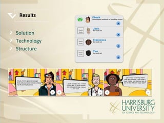 Results


Solution
Technology
Structure
 