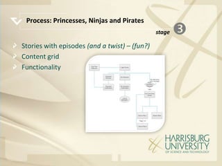 Process: Princesses, Ninjas and Pirates
                                               stage   
Stories with episodes (and a twist) – (fun?)
Content grid
Functionality
 