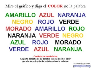 Conflicto de Hemisferios La parte derecha de su cerebro intenta decir el color pero la parte izquierda insiste en leer la palabra. 