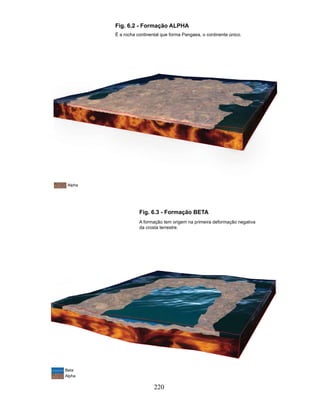 Fig. 6.2 - Formação ALPHA
         É a rocha continental que forma Pangaea, o continente único.




 Alpha




                    Fig. 6.3 - Formação BETA
                    A formação tem origem na primeira deformação negativa
                    da crosta terrestre.




Beta
Alpha

                           220
 