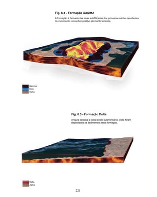 Fig. 6.4 - Formação GAMMA
        A formação é derivada das lavas solidificadas dos primeiros vulcões resultantes
        do movimento convectivo positivo do manto terrestre.




Gamma
Beta
Alpha




                       Fig. 6.5 - Formação Delta
                       A ﬁgura destaca a costa oeste sulamericana, onde foram
                       depositados os sedimentos desta formação.




Delta
Alpha

                           221
 