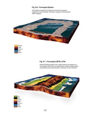 Fig. 6.6 - Formação Épsilon
          A formação é resultante do segundo movimento convectivo
          negativo do manto terrestre, formando o segundo embaciamento
          sobre Pangaea.




Épsilon
Delta
Gamma
Beta
Alpha




                      Fig. 6.7 - Formações ZETA e ETA
                      Estas formações surgem com o abalo sísmico que separou os
                      continentes e determinou os falhamentos reversos (setas pretas)
                      nas periferias dos subcontinentes: americano do sul e africano.




Eta
Zeta
Épsilon
Delta
Gamma
Beta
Alpha


                            222
 