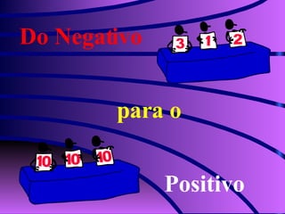 Do Negativo para o Positivo 