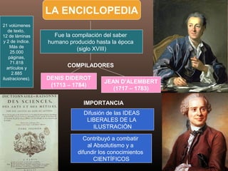 LA ENCICLOPEDIA
COMPILADORES
DENIS DIDEROT
(1713 – 1784)
JEAN D'ALEMBERT
(1717 – 1783)
IMPORTANCIA
Difusión de las IDEAS
LIBERALES DE LA
ILUSTRACIÓN
Contribuyó a combatir
al Absolutismo y a
difundir los conocimientos
CIENTÍFICOS
Fue la compilación del saber
humano producido hasta la época
(siglo XVIII)
21 volúmenes
de texto,
12 de láminas
y 2 de índice.
Más de
25.000
páginas,
71.818
artículos y
2.885
ilustraciones).
 
