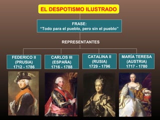 EL DESPOTISMO ILUSTRADO
REPRESENTANTES
FEDERICO II
(PRUSIA)
1712 - 1786
CARLOS III
(ESPAÑA)
1716 - 1788
CATALINA II
(RUSIA)
1729 - 1796
MARÍA TERESA
(AUSTRIA)
1717 - 1780
FRASE:
“Todo para el pueblo, pero sin el pueblo”
 