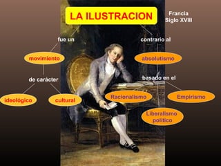 fue un
LA ILUSTRACION
ideológico cultural
de carácter basado en el
Racionalismo Empirismo
Liberalismo
político
contrario al
Francia
Siglo XVIII
movimiento absolutismo
 