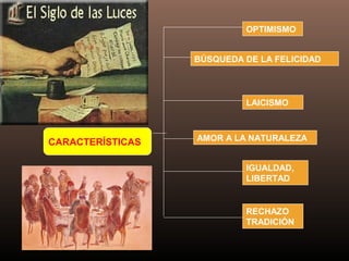 CARACTERÍSTICAS
IGUALDAD,
LIBERTAD
OPTIMISMO
BÚSQUEDA DE LA FELICIDAD
LAICISMO
AMOR A LA NATURALEZA
RECHAZO
TRADICIÓN
 