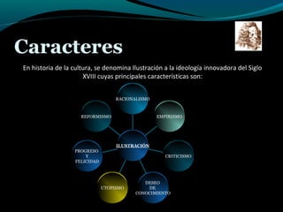Caracteres
REFORMISMO
PROGRESO
Y
FELICIDAD
UTOPISMO
DESEO
DE
CONOCIMIENTO
CRITICISMO
EMPIRISMO
RACIONALISMO
ILUSTRACIÓN
En historia de la cultura, se denomina Ilustración a la ideología innovadora del Siglo
XVIII cuyas principales características son:
 