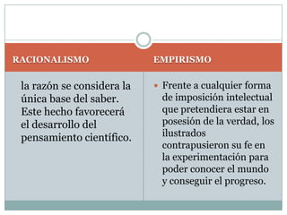 RACIONALISMOEMPIRISMO la razón se considera la única base del saber. Este hecho favorecerá el desarrollo del pensamiento científico. Frente a cualquier forma de imposición intelectual que pretendiera estar en posesión de la verdad, los ilustrados contrapusieron su fe en la experimentación para poder conocer el mundo y conseguir el progreso. 