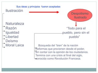 Despotismo
Ilustrado
Sus ideas y principios fueron aceptadas
Ilustración
Naturaleza
Razón “Todo para el
Igualdad pueblo, pero sin el
Libertad pueblo”
Deísmo
Moral Laica Búsqueda del “bien” de la nación
Reformas que provienen desde el poder,
sin contar con la opinión de los ciudadanos.
Termina con una crisis al final del siglo,
conocida como Revolución Francesa.
 