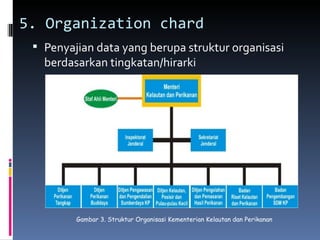 5. Organization chard
  Penyajian data yang berupa struktur organisasi
   berdasarkan tingkatan/hirarki




         Gambar 3. Struktur Organisasi Kementerian Kelautan dan Perikanan
 