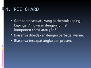 4. PIE CHARD

  Gambaran sesuatu yang berbentuk keping-
   kepingan/lingkaran dengan jumlah
   komponen 100% atau 360°
  Biasanya dibedakan dengan berbagai warna.
  Biasanya terdapat angka dan prosen.
 