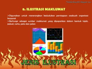 8. ILUSTRASI MAKLUMAT
Digunakan untuk menerangkan kedudukan perniagaan sesebuah organisasi
korporat
Berfungsi sebagai sumber maklumat yang dipaparkan dalam bentuk tajah,
jadual, carta, peta dan pelan
 