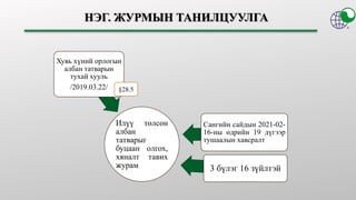Илүү төлсөн
албан
татварыг
буцаан олгох,
хяналт тавих
журам
Хувь хүний орлогын
албан татварын
тухай хууль
/2019.03.22/
Сан...