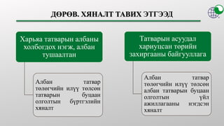Харьяа татварын албаны
холбогдох нэгж, албан
тушаалтан
Албан татвар
төлөгчийн илүү төлсөн
татварын буцаан
олголтын бүртгэлийн
хяналт
Татварын асуудал
хариуцсан төрийн
захиргааны байгууллага
Албан татвар
төлөгчийн илүү төлсөн
албан татварын буцаан
олголтын үйл
ажиллагааны нэгдсэн
хяналт
 