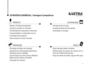 ESTRATÉGIA COMERCIAL / Vantagens Competitivas
Promoção da lógica de colecção
Aposta forte na promoção (expositores,
packaging, sacos, catálogo)
Comunicação em vários canais (Website,
Redes sociais, Media, newsletter)
Promoção em eventos
Design e Produto portugueses
Conceito inovador no mercado
Flexibilidade de aplicação do abat-jour
Funcionalidade e criatividade num só
Facilidade de transporte
Multi-sectorial e multi-mercado
Entrega directa na loja
Criação de packs de encomenda
Celeridade na entrega
PRODUTO
PROMOÇÃO
DISTRIBUIÇÃO
Preço reduzido, dado o produto
Diferenciação de preços, de acordo com o
nível de investimento da loja
Preço de venda ao público igual entre lojas
PREÇO
13
 