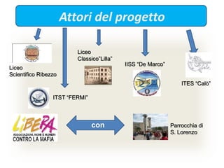 Attori del progetto
Liceo
Scientifico Ribezzo
ITST “FERMI”
Liceo
Classico”Lilla”
IISS “De Marco”
ITES “Calò”
con Parrocchia di
S. Lorenzo
 