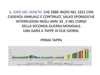 IL GIRO DEL VENETO CHE EBBE INIZIO NEL 1922 CON
CADENZA ANNUALE E CONTINUO’, SALVO SPORADICHE
INTERRUZIONI NEGLI ANNI 30 ,...