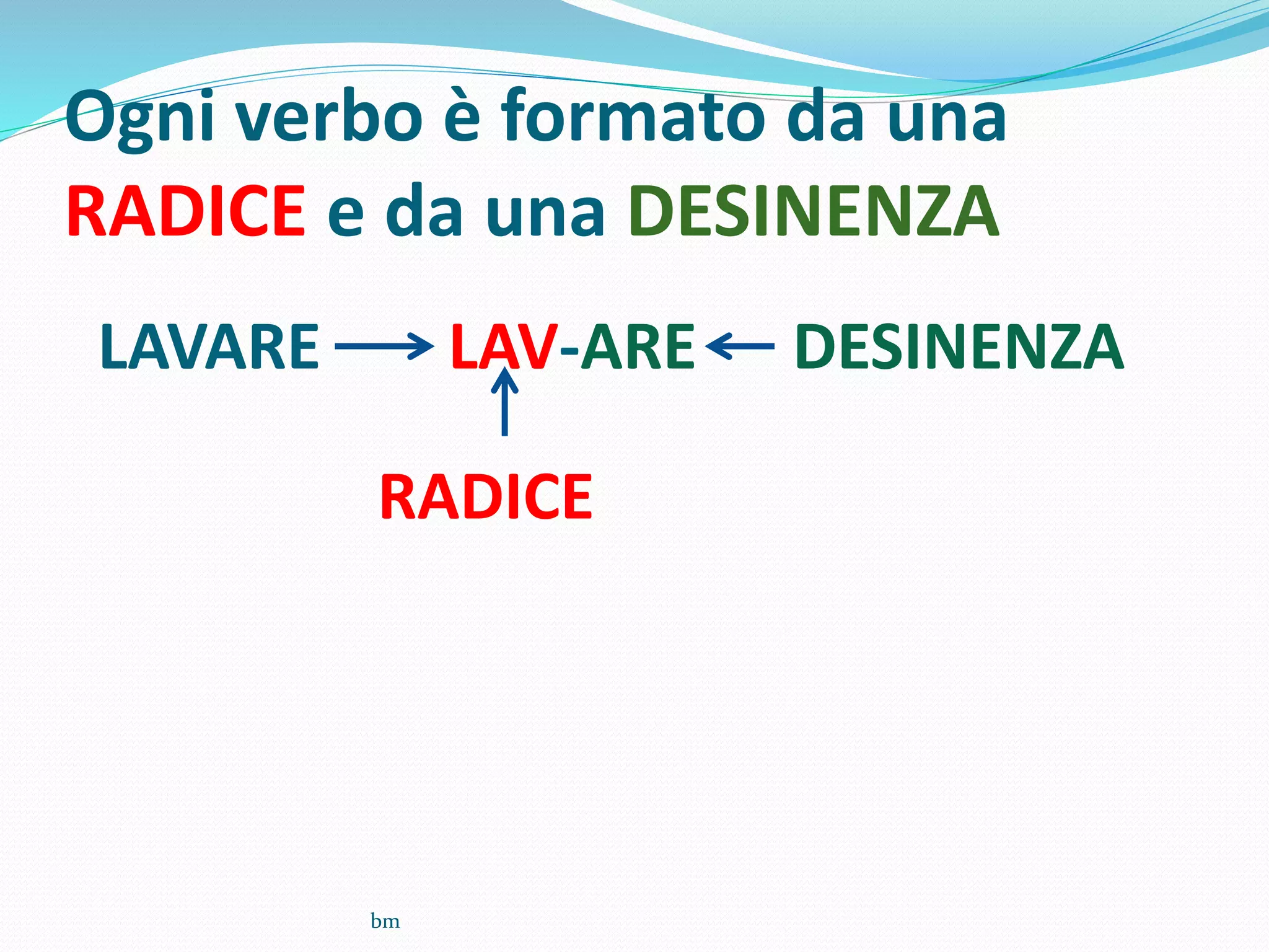 Ogni verbo è formato da una
RADICE e da una DESINENZA
LAVARE LAV-ARE DESINENZA
RADICE
bm