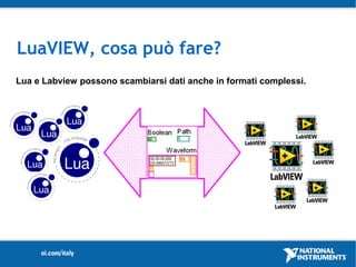 LuaVIEW, cosa può fare?
Lua e Labview possono scambiarsi dati anche in formati complessi.
 