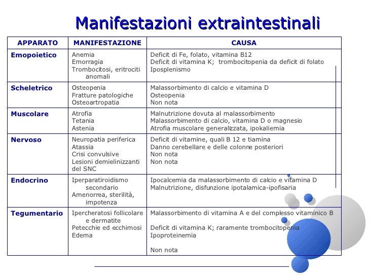Per diminuzione in una potenzialità