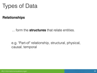 #ILV Informationsvisualisierungen 11
Types of Data
Relationships
... form the structures that relate entities.
e.g. "Part-of" relationship, structural, physical,
causal, temporal
 