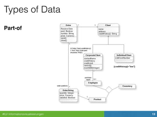 #ILV Informationsvisualisierungen 13
Types of Data
Part-of
 