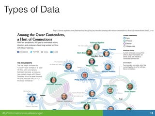 #ILV Informationsvisualisierungen 15
Types of Data
http://www.nytimes.com/interactive/2013/02/20/movies/among-the-oscar-contenders-a-host-of-connections.html?_r=0
 